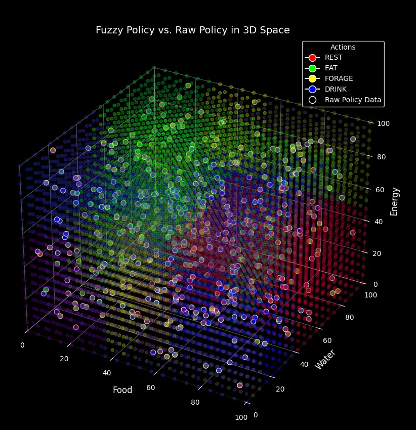 Fuzzy Policy overlaid on Raw Policy