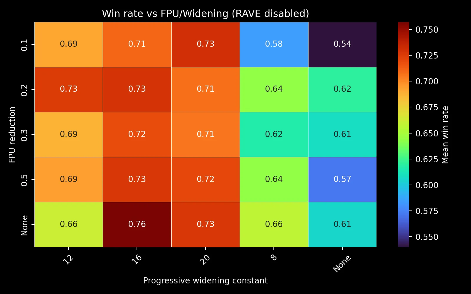 FPU vs widening heatmap