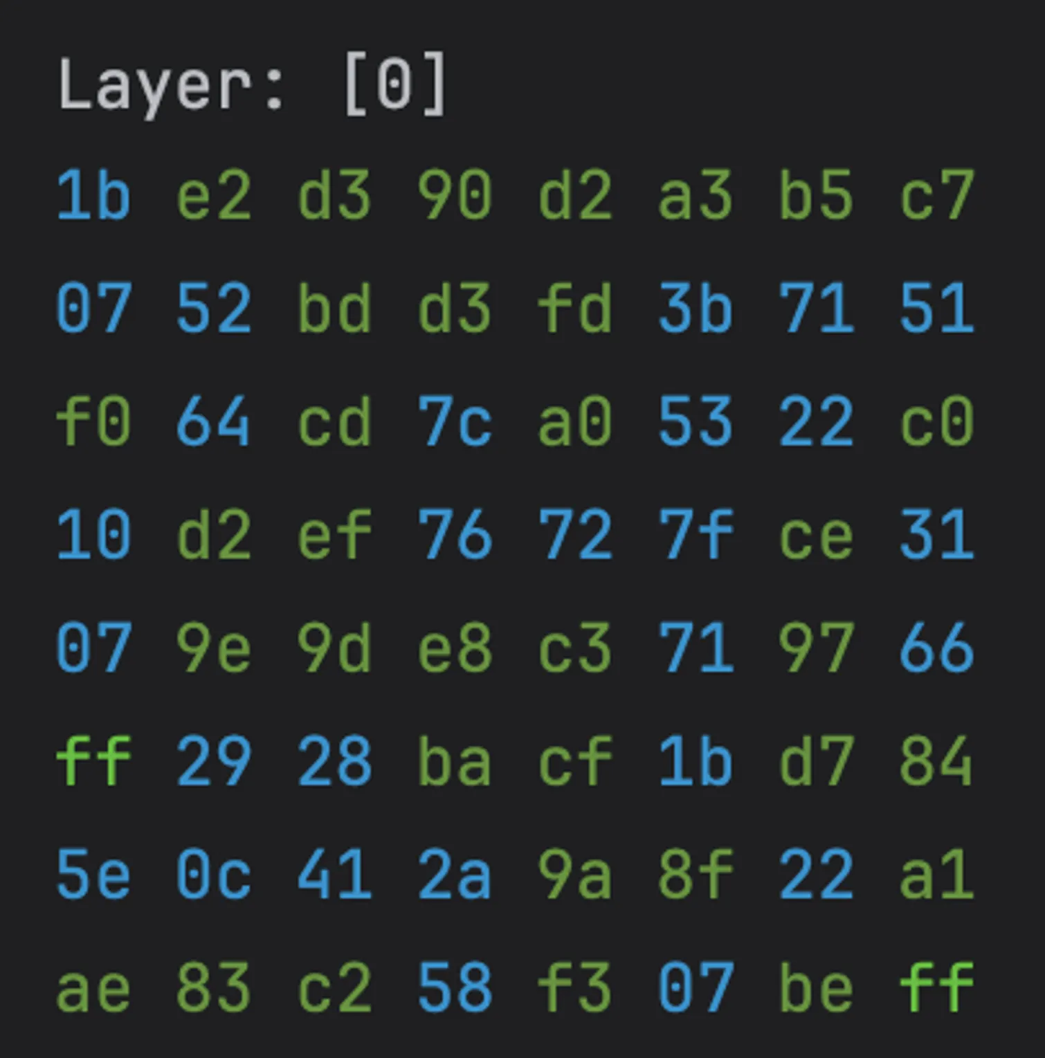 Terrain Generation in Rust, Part 1