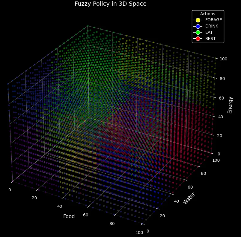 Machine Learning Experiments, Part 1